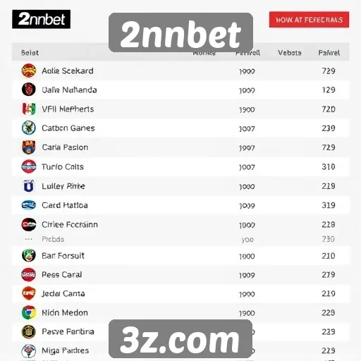 Comparativo de jogos oferecidos pelo 2nnbet